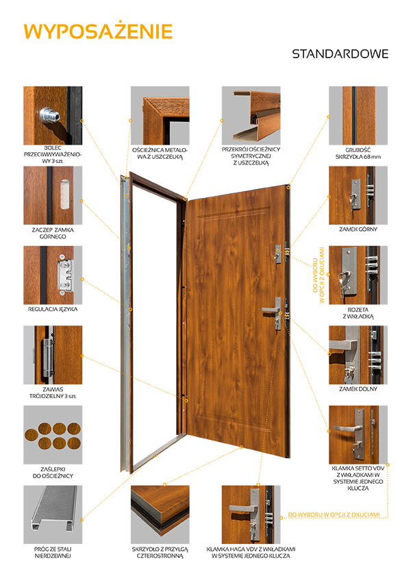 Drzwi stalowe z kolekcji Grande 68 SETTO - wyposażenie standardowe