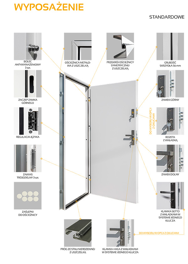 Drzwi zewnętrzne - wyposażenie w standardzie