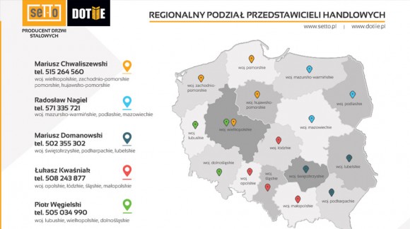 Przełom marca i kwietnia 2019 - zmiany w ekipie SETTO